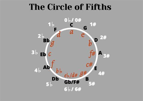 Image result for Moses Harmonica Tutorial