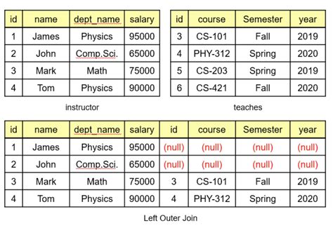 Image result for MySQL Join Syntax