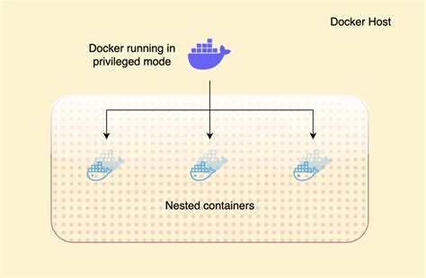 Image result for Docker Running Containers