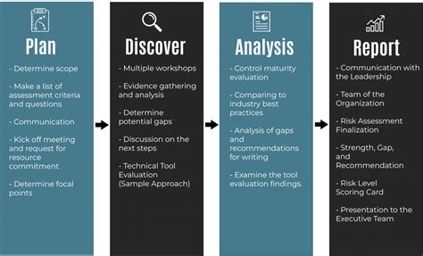 Cyber Security Strategy 的图像结果