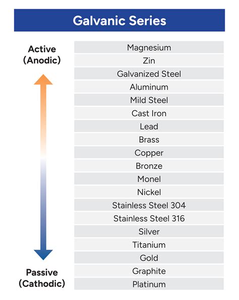 Managing and Mitigating Solar PV Corrosion | Department of Energy