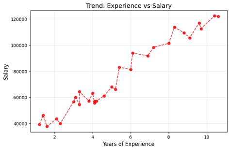 Image result for Numpy Pandas Matplotlib in Python for Machine Learning