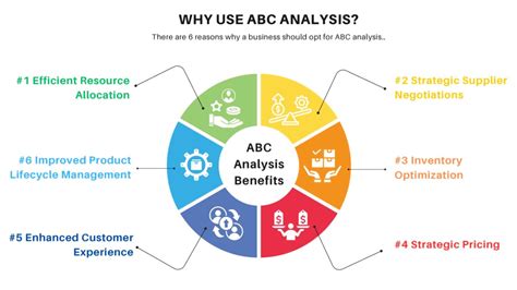 Image result for ABC Analysis Steps