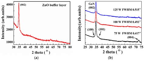 Growth of GaN Thin Film on Amorphous Glass Substrate by Direct-Current ...
