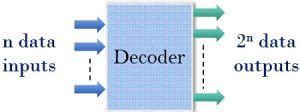 Difference Between Encoder and Decoder 的图像结果