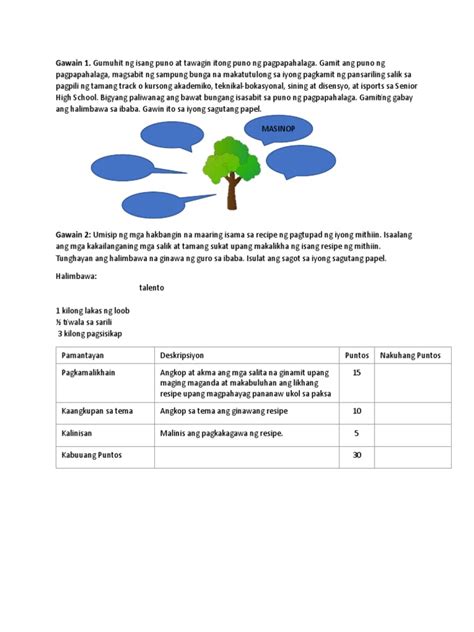 Model Activity Task Class 9 September 的图像结果