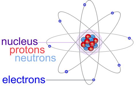 Atoms & Molecules: e-chapter — The Biology Primer