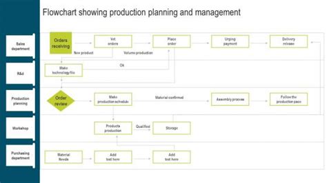 Production Plan 的图像结果