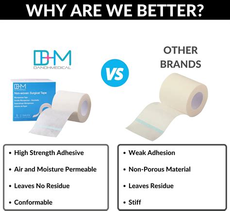 D&H MEDICAL Bulk Pack Microporous Medical Tape Adhesive India | Ubuy