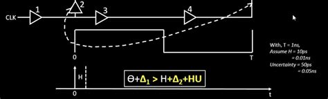 Image result for Static Timing