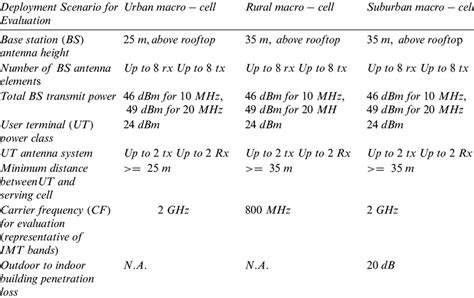 Image result for Baseline Configuration Standards