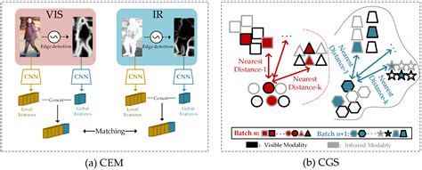 Graph Sampling-Based Multi-Stream Enhancement Network for Visible ...