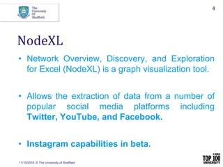 NodeXL Tutorial 的图像结果