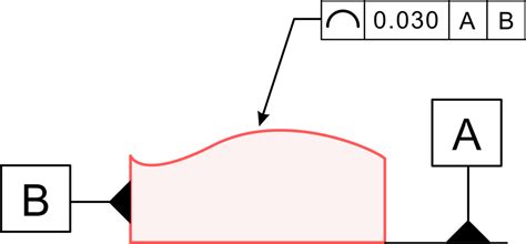 GD T Profile 的图像结果