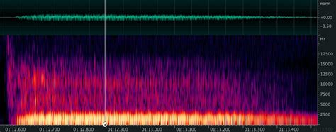 Image result for Voice Spectrogram