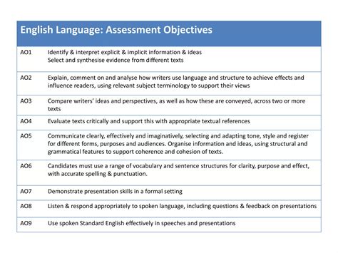 Image result for English Language AO2