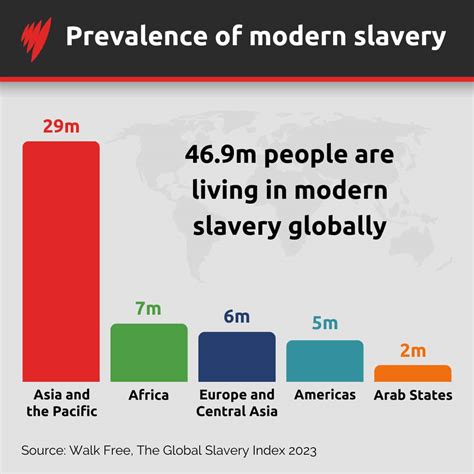 Modern slavery is on the rise in Australia. Here's how this state plans to combat it | SBS News