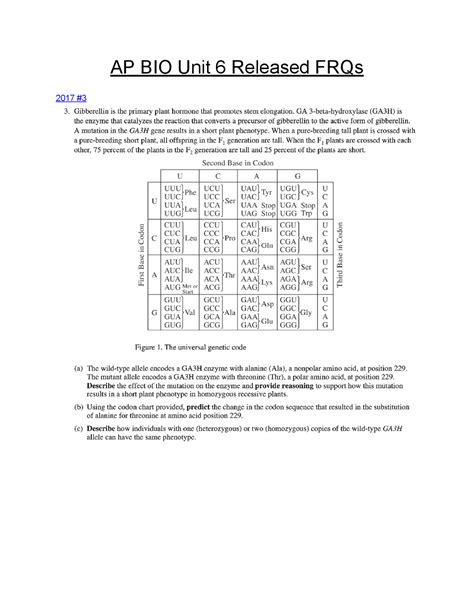 AP BIO Unit 6 Released FRQs | Study notes Biology | Docsity