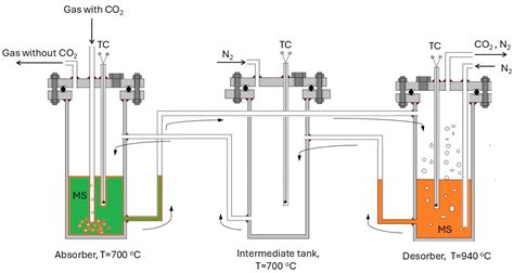 Evaluation of the Wear of Ni 200 Alloy After Long-Term Carbon Capture ...