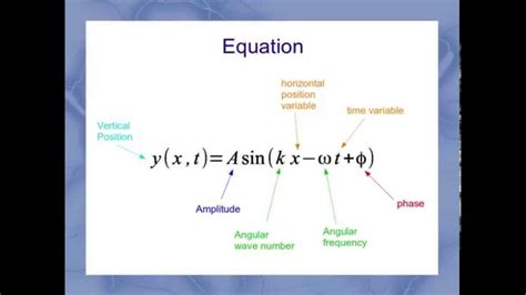 Image result for Basic Wave Equation