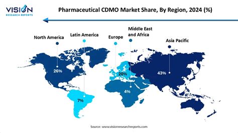 Pharmaceutical CDMO Market Size to Hit USD 374.16 Billion by 2034