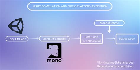 Using Mono to Compile CS Files 的图像结果