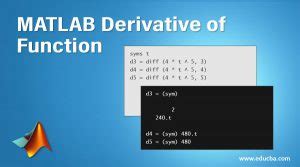 Image result for Derivative Function MATLAB