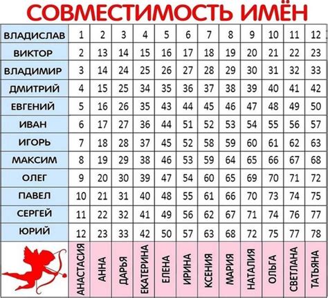 Таблица совместимости имен!: sladkowa — LiveJournal