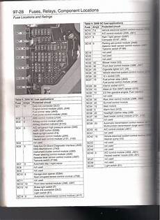 2013 vw golf r fuse diagram 6 best images of 2000 vw passat fuse diagram 2006 vw jetta fuse box diagram 2000 vw jetta 2013 vw golf r fuse diagram 6 best images of 2000 vw passat fuse diagram 2006 vw jetta fuse box diagram 2000 vw jetta