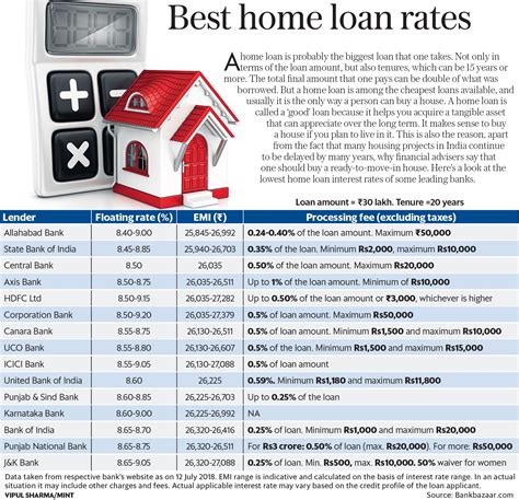 Top 65 of Best Lenders For Home Loans | wristoneze