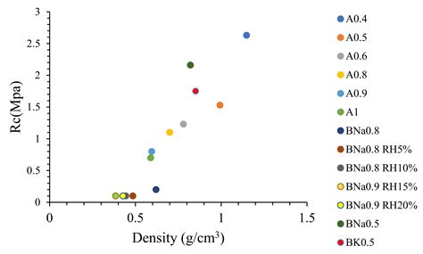 Novel Foaming-Agent Free Insulating Geopolymer Based on Industrial Fly ...