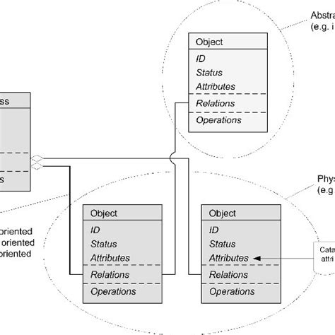 Structure of a Java Object Class 的图像结果