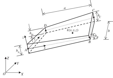 Image result for Plate Element and Shell Element Example