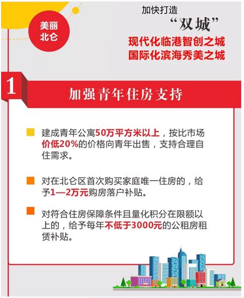 2019年宁波买房补贴优惠新政策,首套房二套房首付比例规定