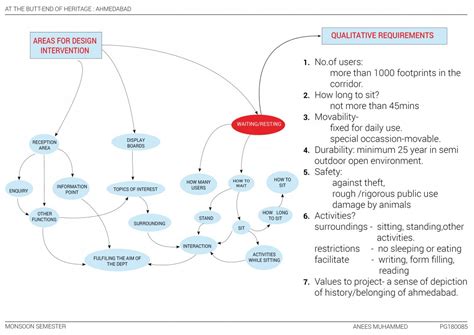 OUTDOOR FURNITURE FOR SARDAR PATEL BHAVAN, AHMEDABAD | CEPT - Portfolio