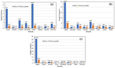 Occurrence of Sesquioxide in a Mid-Low Grade Collophane-Sedimentary ...