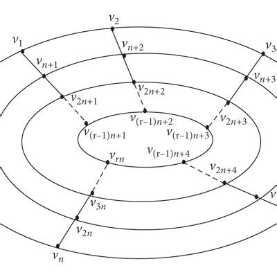Square Graph 的图像结果