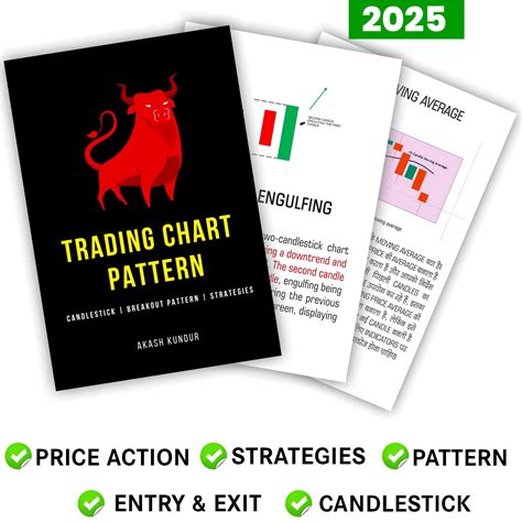 Trading Chart Pattern Book Includes Breakout Pattern Candlestick ...