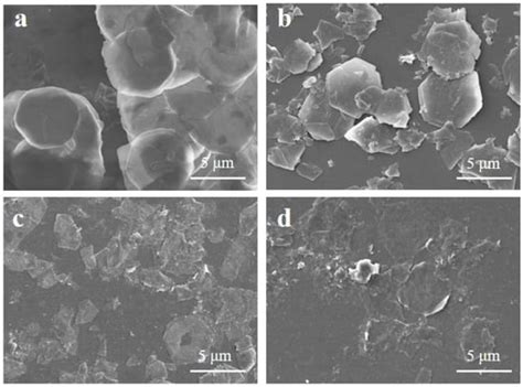 Morphological Control of Layered Double Hydroxides Prepared by Co ...