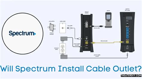 Spectrum Install 的图像结果