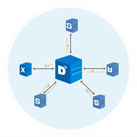 Image result for SQL CRM