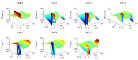Robust Wideband Interference Suppression Method for GNSS Array Antenna ...