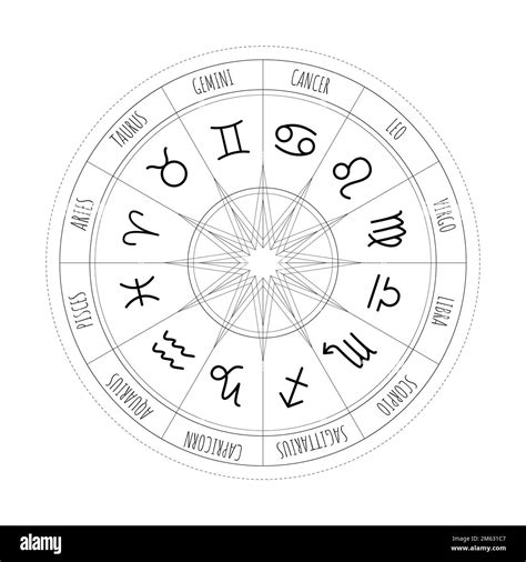 Zodiac sign circle chart 60 photos - Astrologytoyou.com