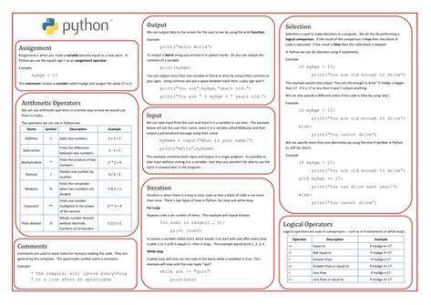 Image result for A Wide Poster for Python