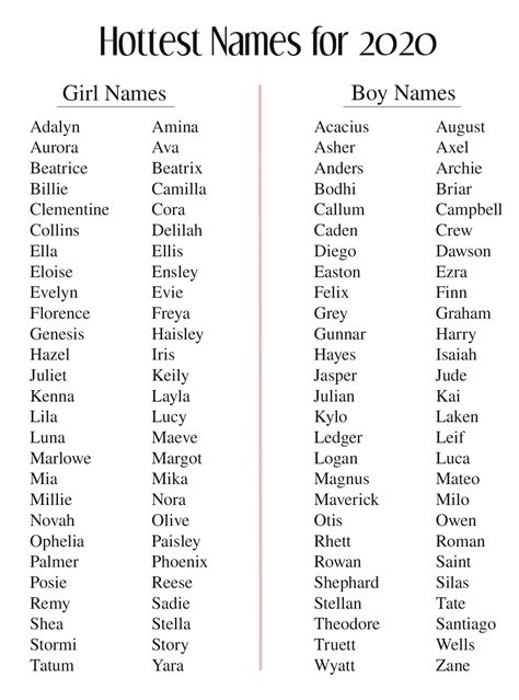 Most Seductive Girl Names