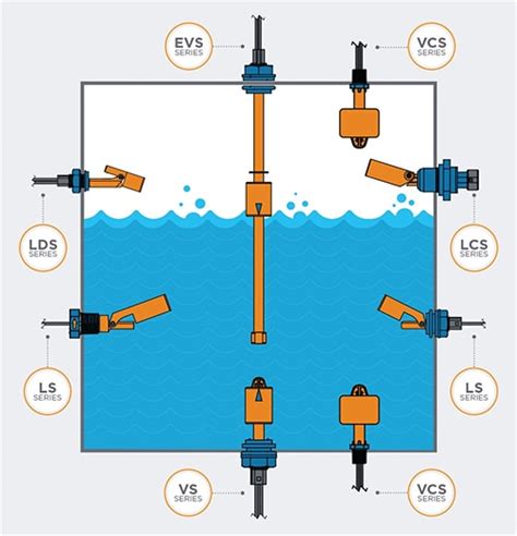 Liquid Level Sensors for Industrial Applications | DigiKey