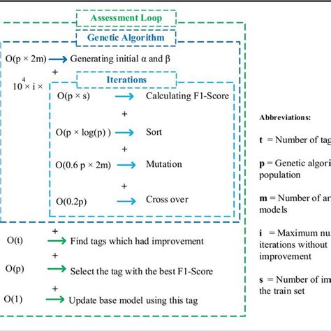 Image result for Algorithm Time Complexity Visualization