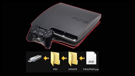 Original Sony PS3 Controller PlayStation 3 Dualshock Wireless Schwarz ...