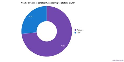 Genetics Colleges 的图像结果