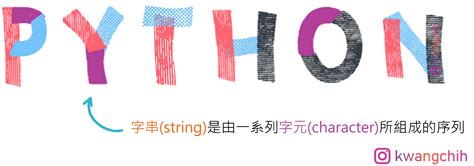String Code Python 的图像结果